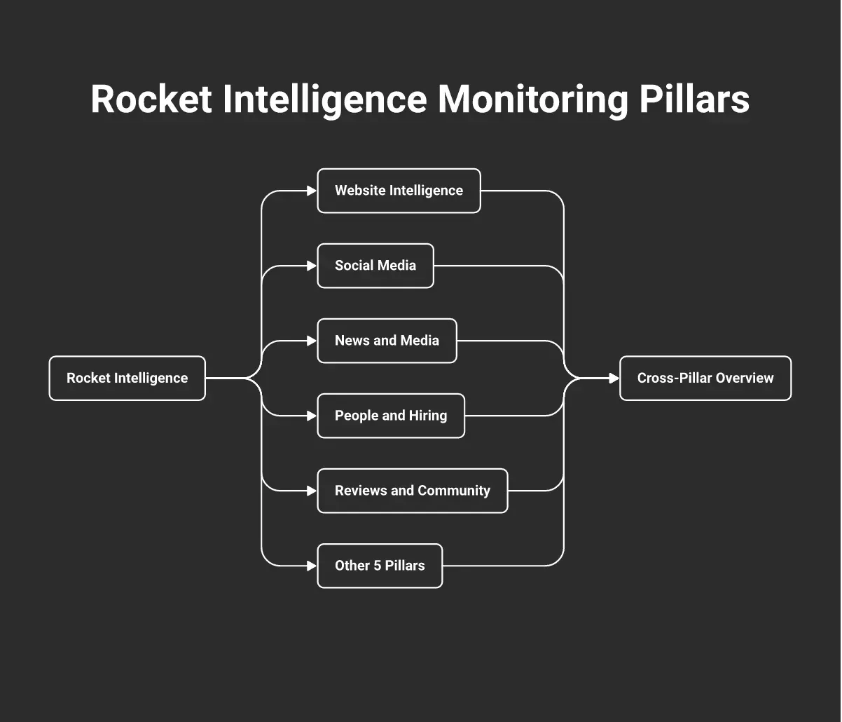 10-pillar-monitoring-architecture-6a0fe392d36b7.webp