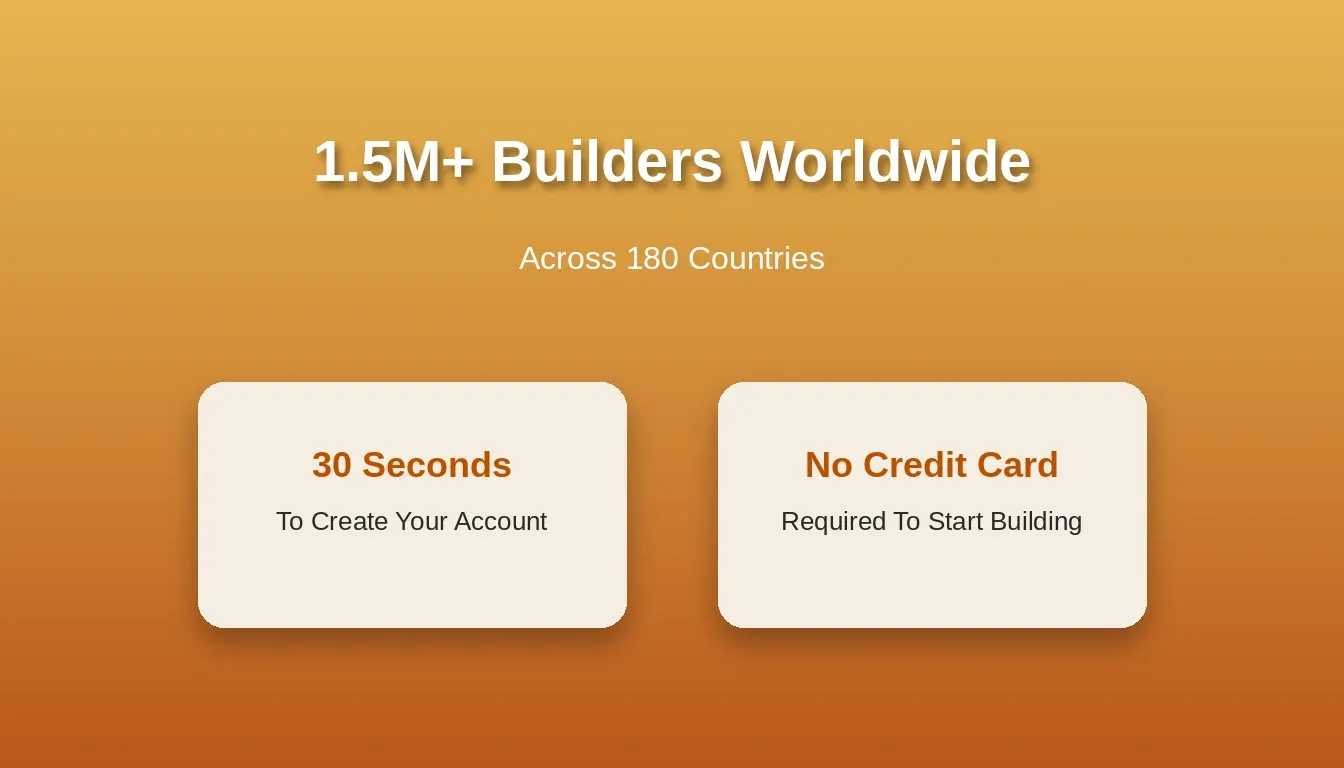 1.5M+ Builders Worldwide across 180 countries