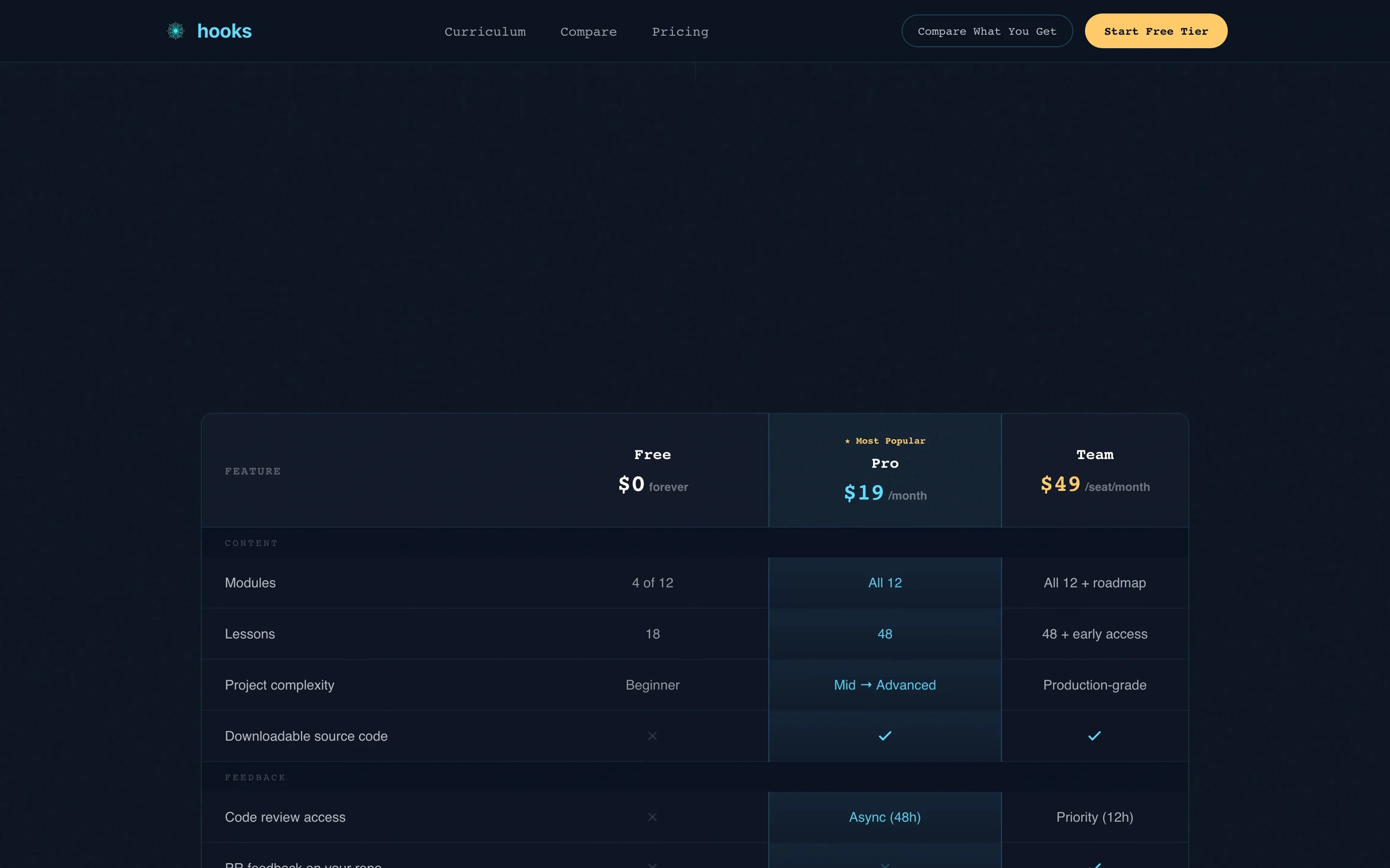Dynamic React | Free Website Template | Rocket