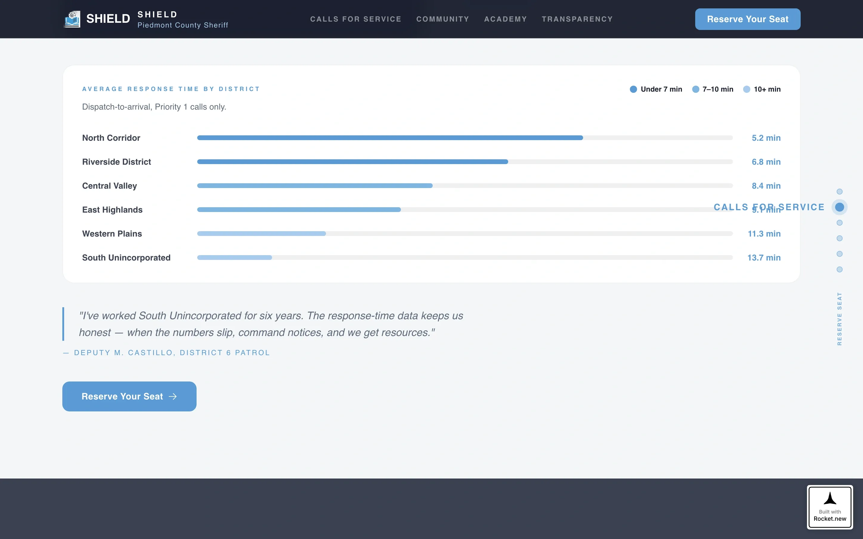 Civic Sheriff's Office Landing Page Template