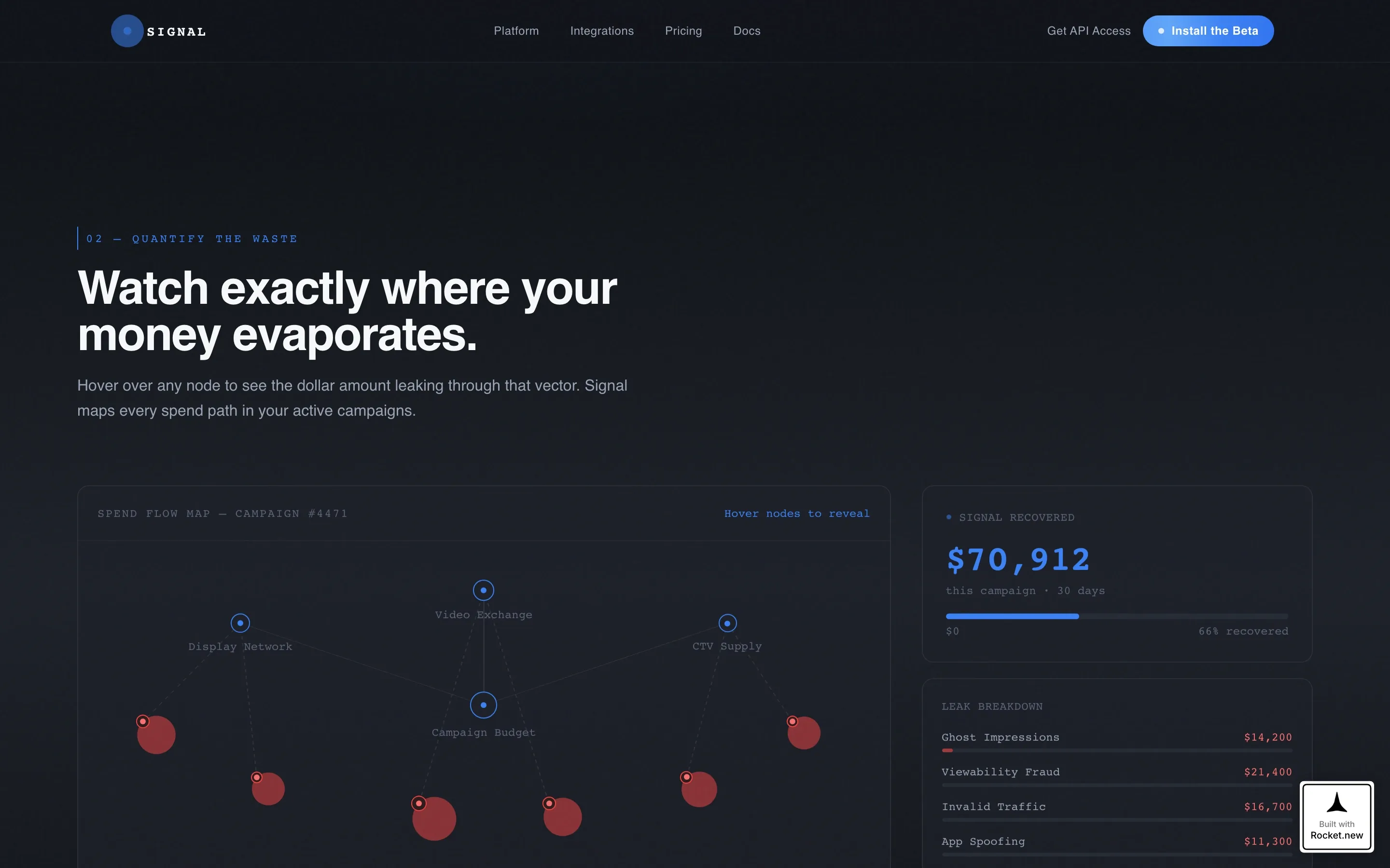 Adtech Landing Page Template for Programmatic Buyers