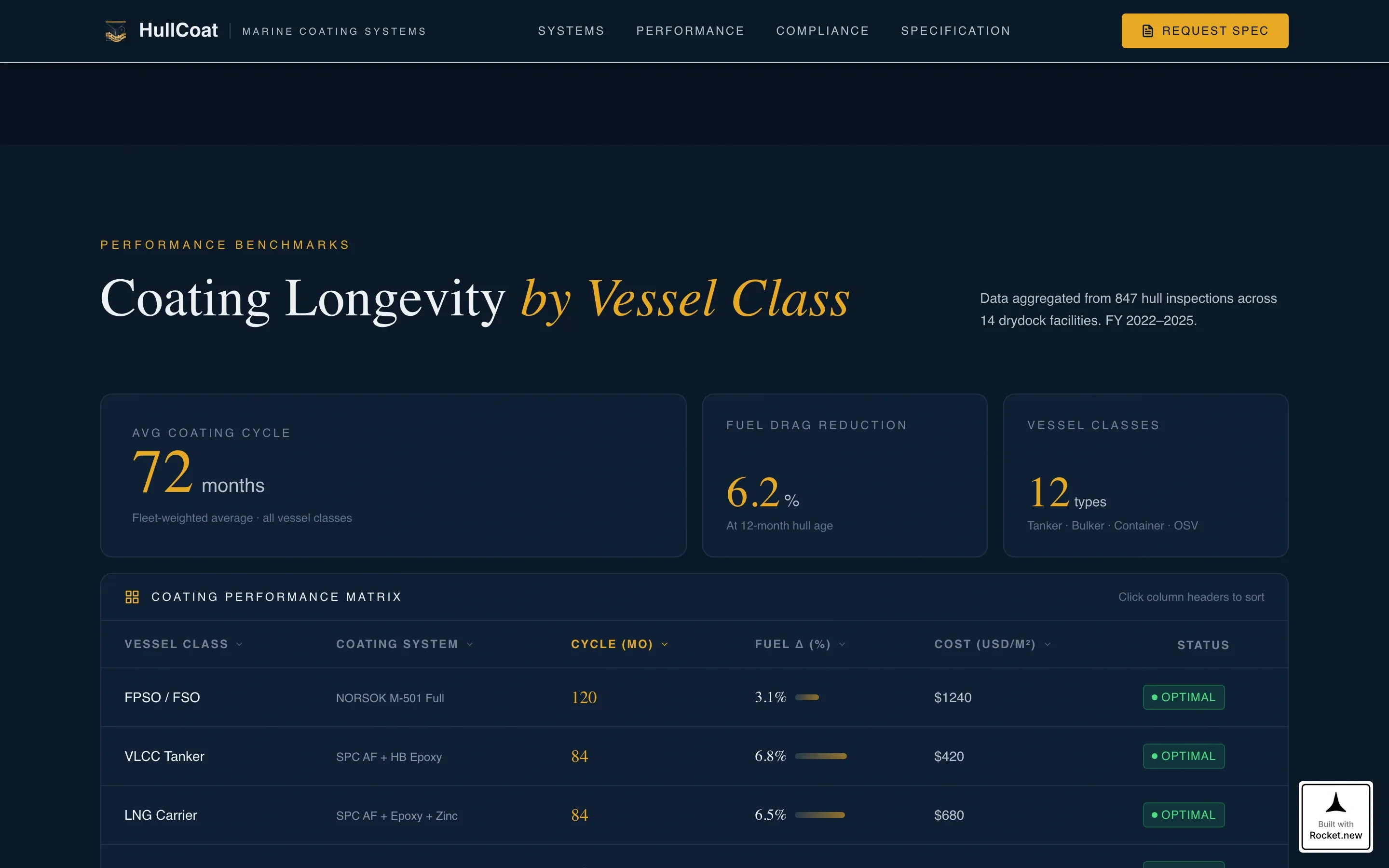 Marine Coating Service Landing Page Template
