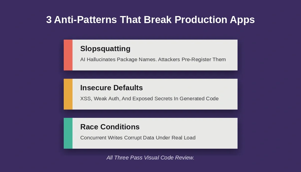 Three anti-patterns: slopsquatting, insecure defaults, and race conditions account for the majority of vibe coding production failures in 2026