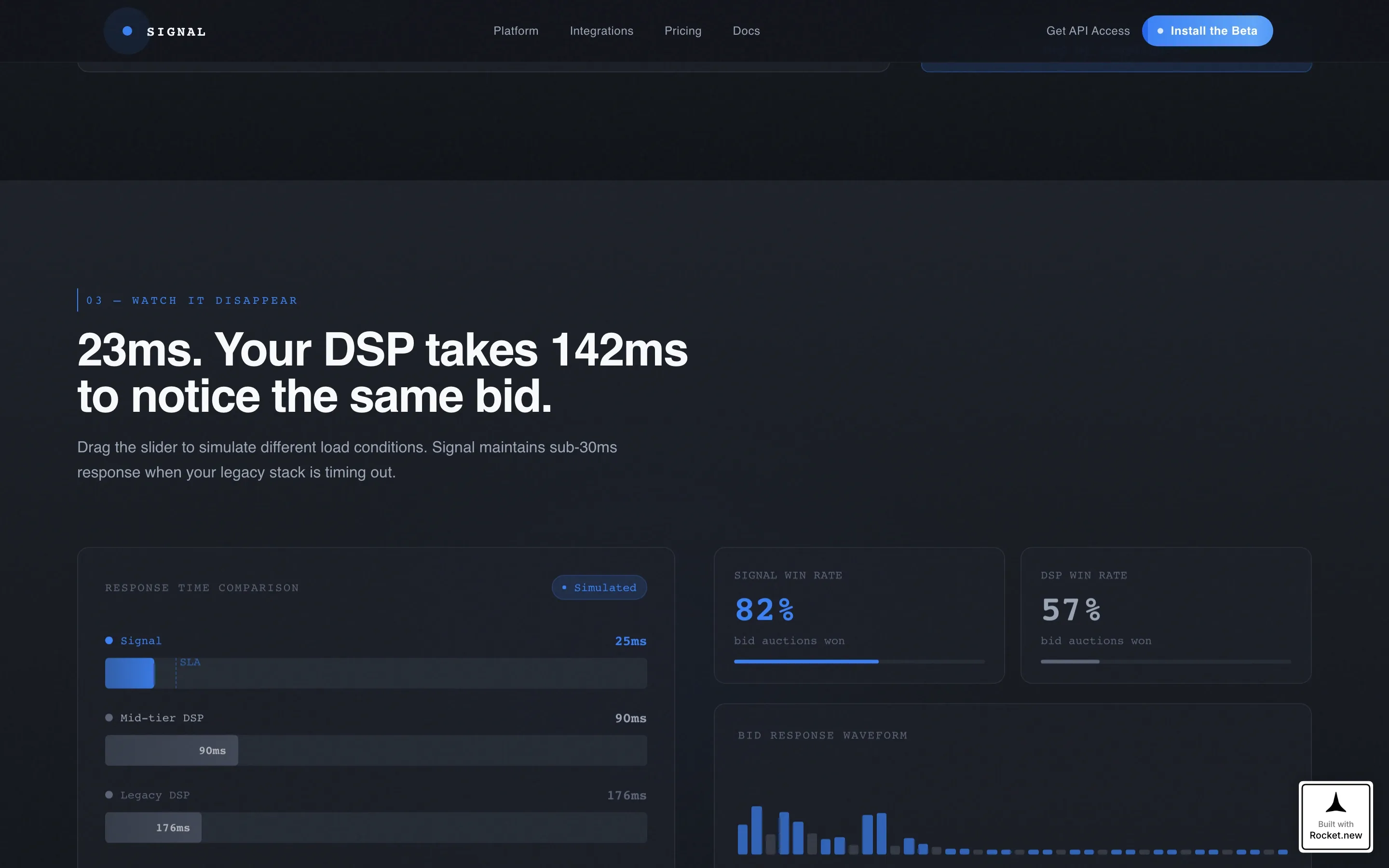 Adtech Landing Page Template for Programmatic Buyers