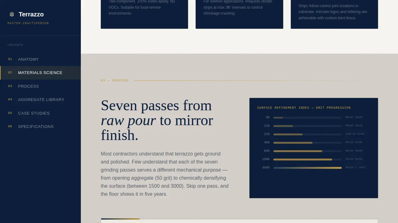 Terrazzo Worker Portfolio Website Template