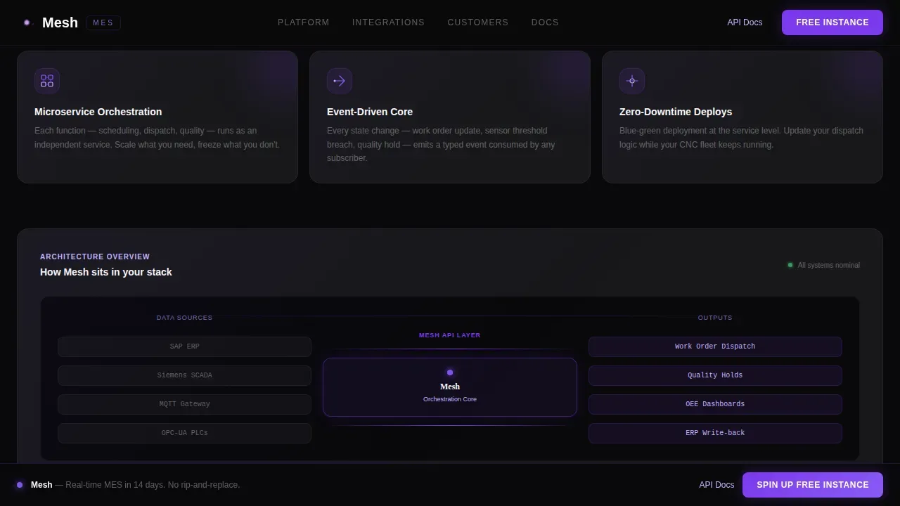 Headless Enterprise Software Professional Website Template