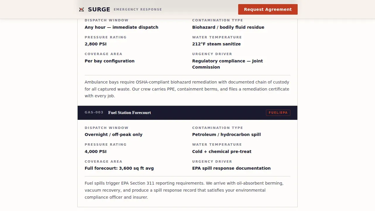 Emergency Response Pressure Washing Landing Page Template