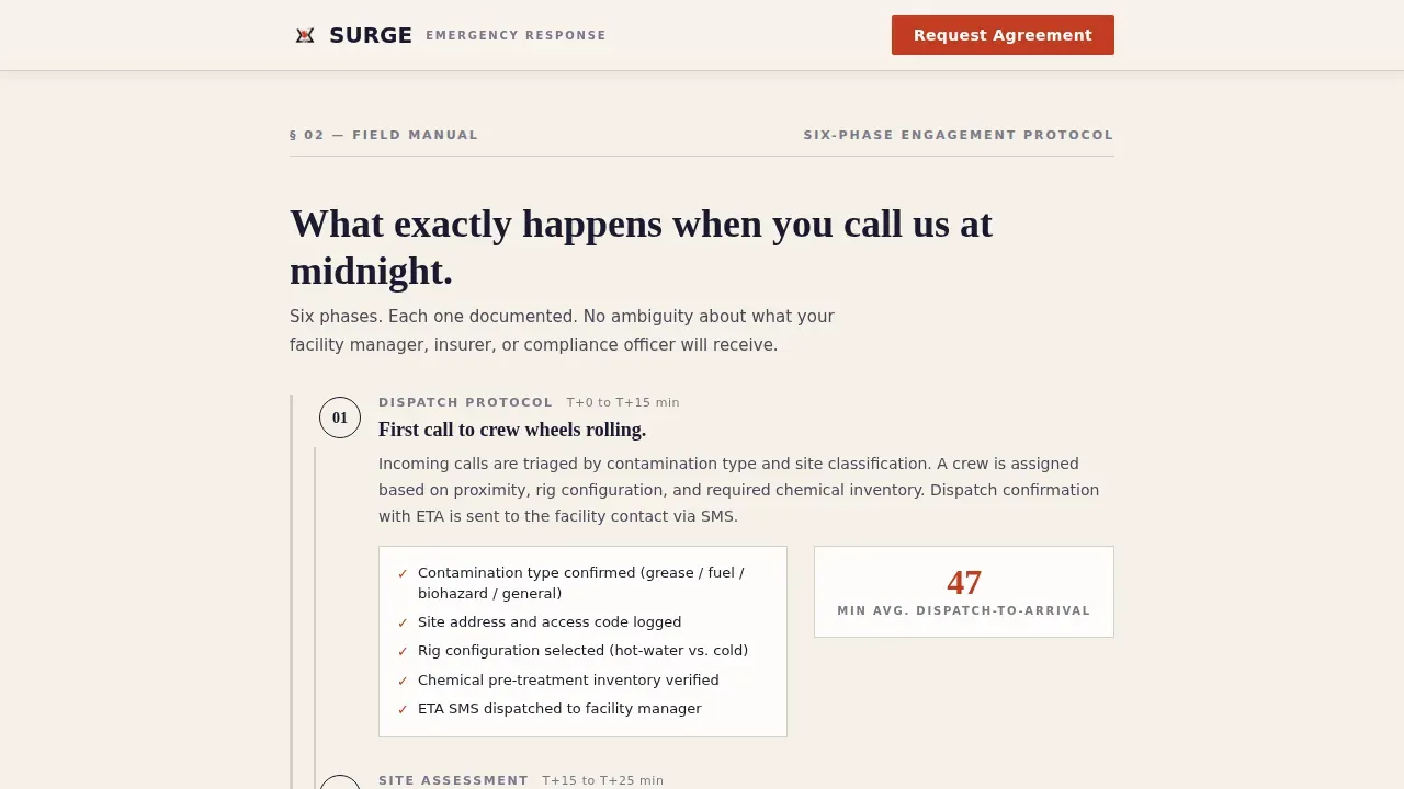 Emergency Response Pressure Washing Landing Page Template