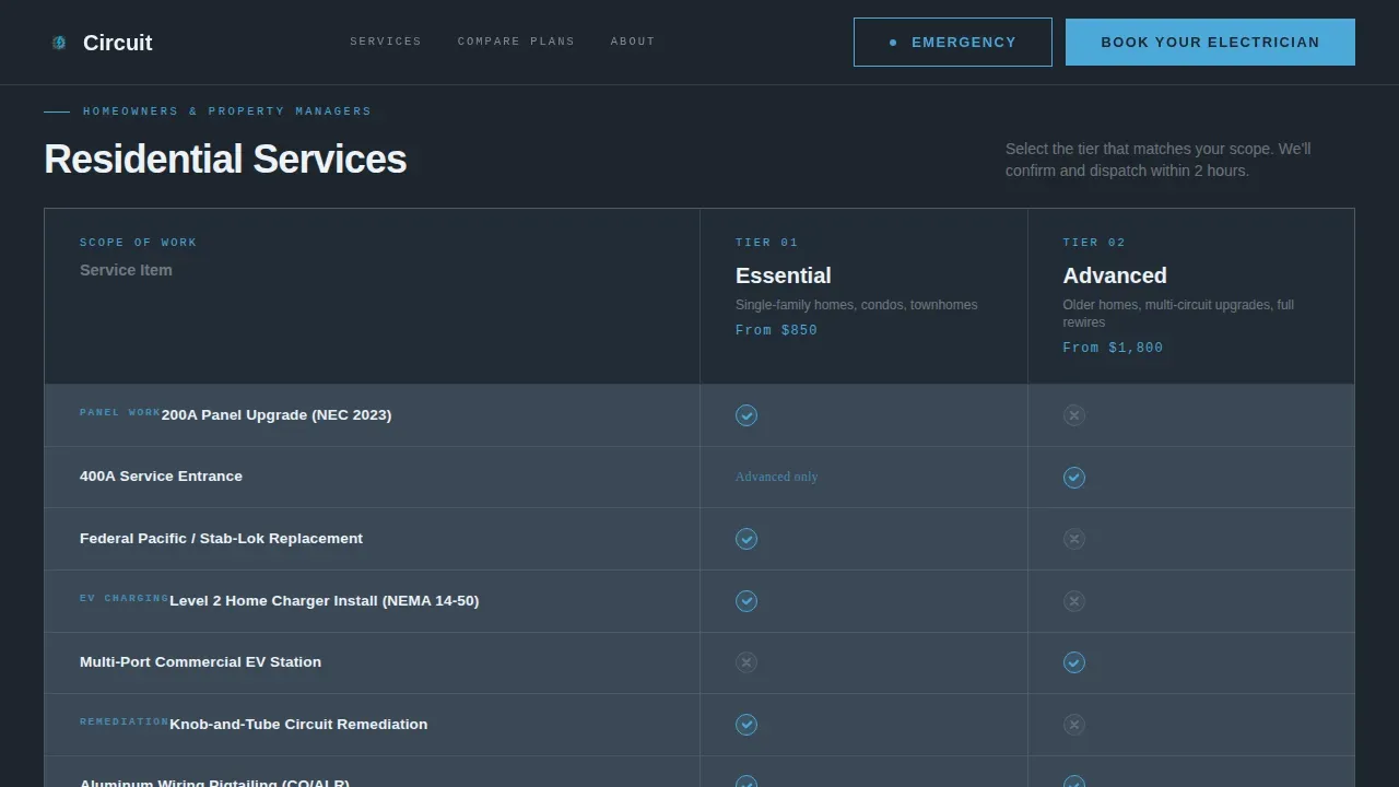 Licensed Electrician Lead Qualification Website Template