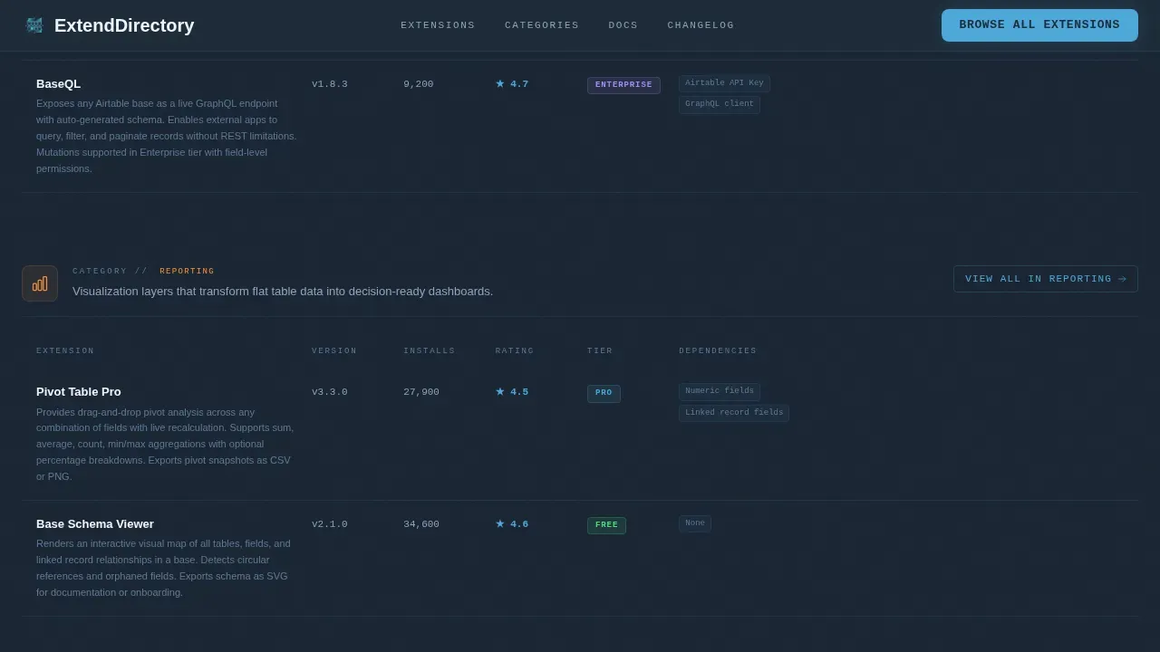 No-Code Platform Documentation Reviews Website Template
