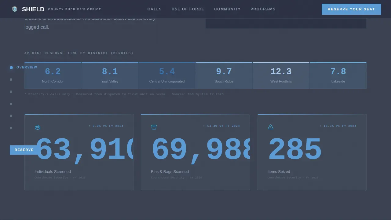 Police & Emergency Booking Website Template