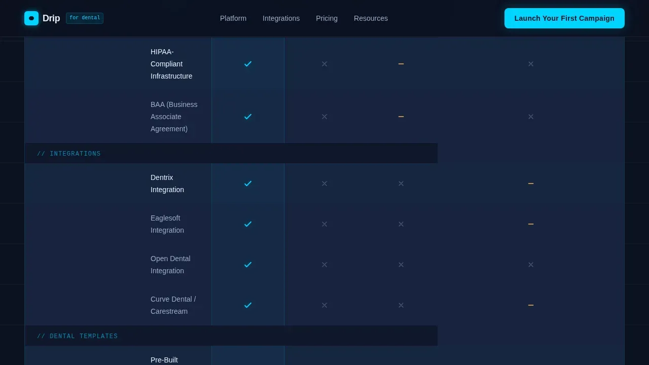 Dental Software Directory Website Template