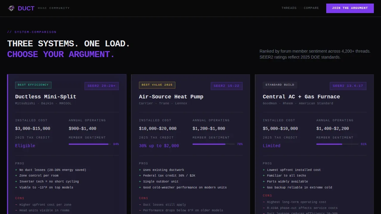 Bold Brutalist HVAC Community Forum Landing Page