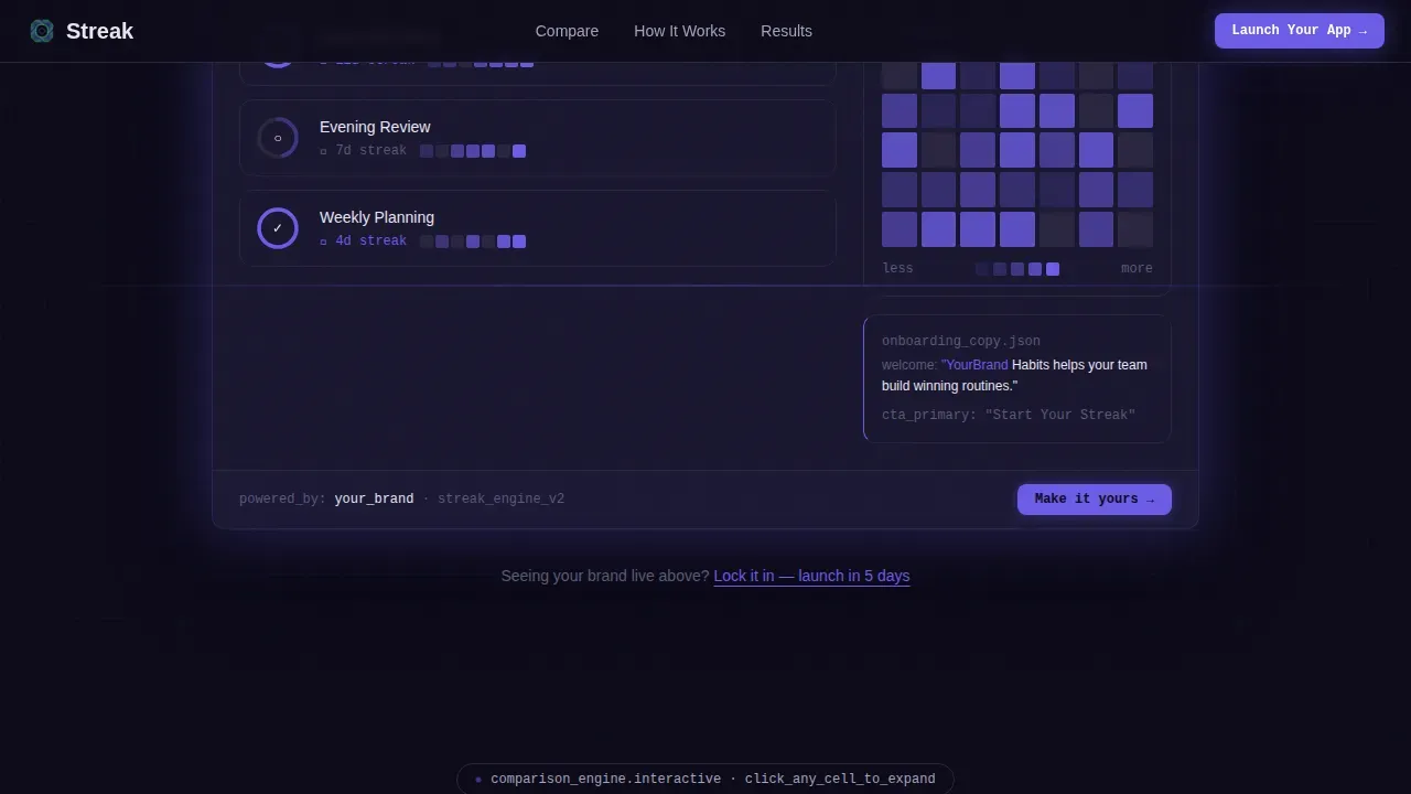 Custom Behavior Tracking Reseller Landing Page Template
