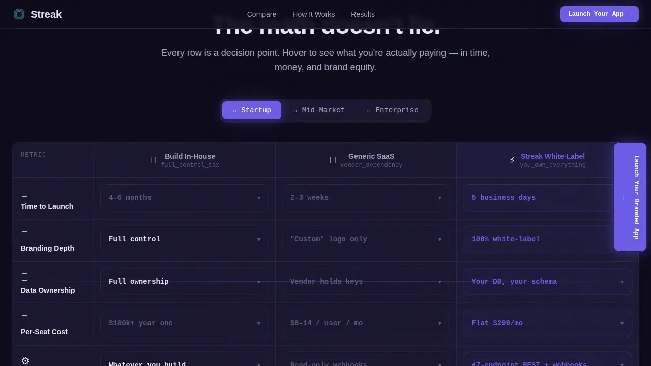 Custom Behavior Tracking Reseller Landing Page Template
