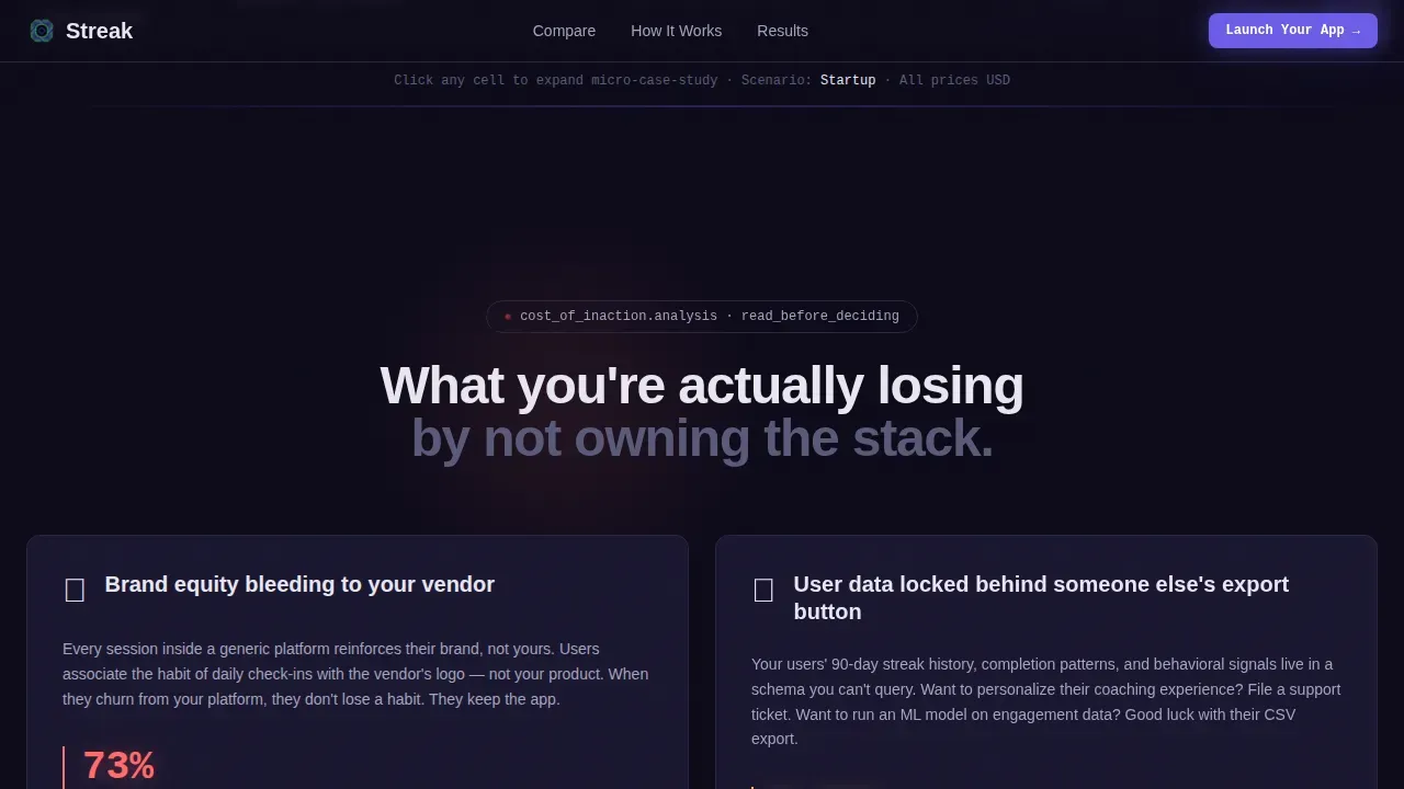 Custom Behavior Tracking Reseller Landing Page Template