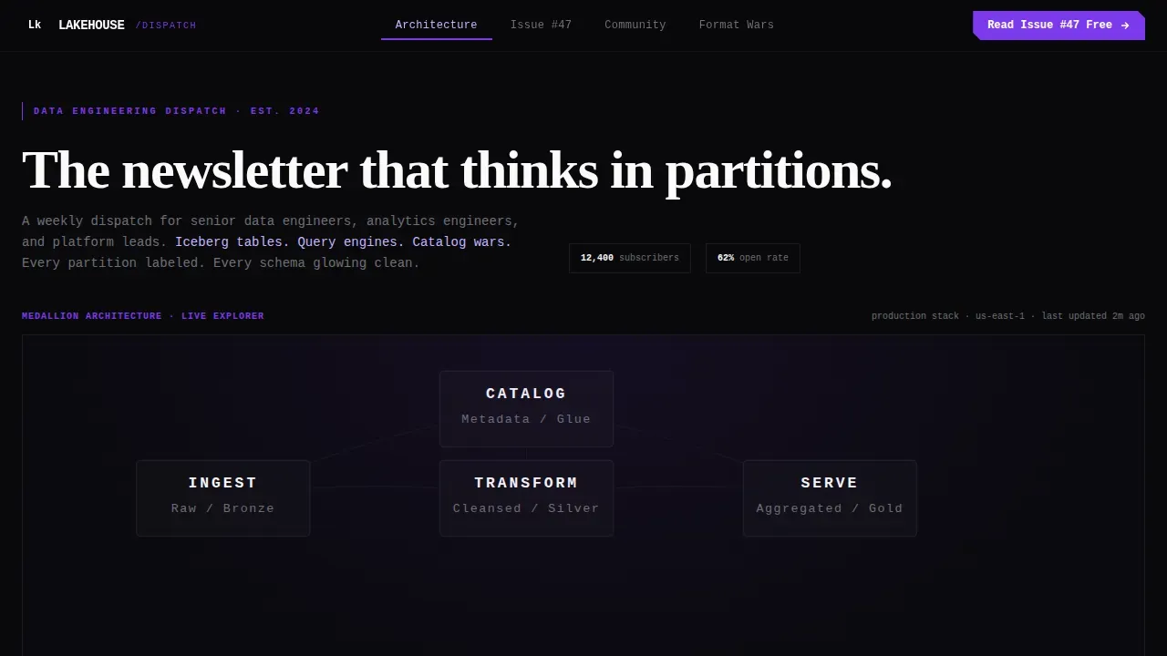 Data Lakehouse Technology Reviews Website Template