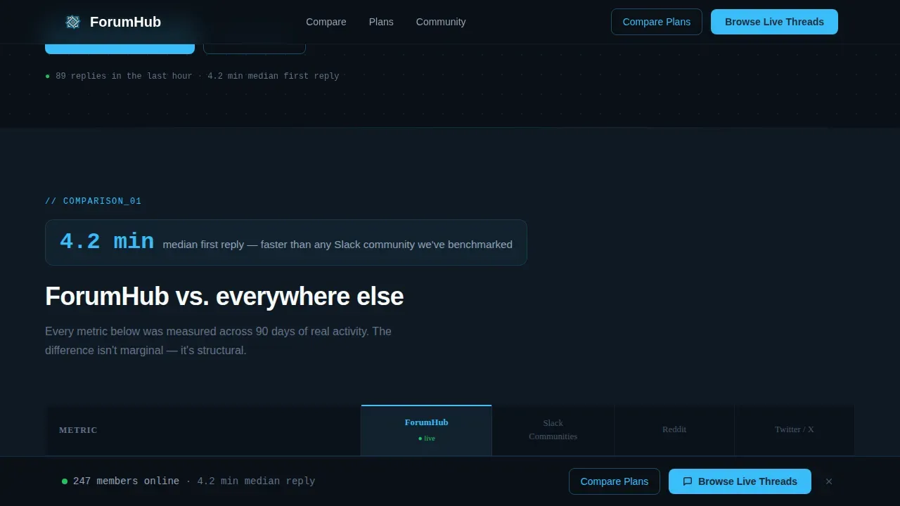 Community & Forum Reviews Website Template