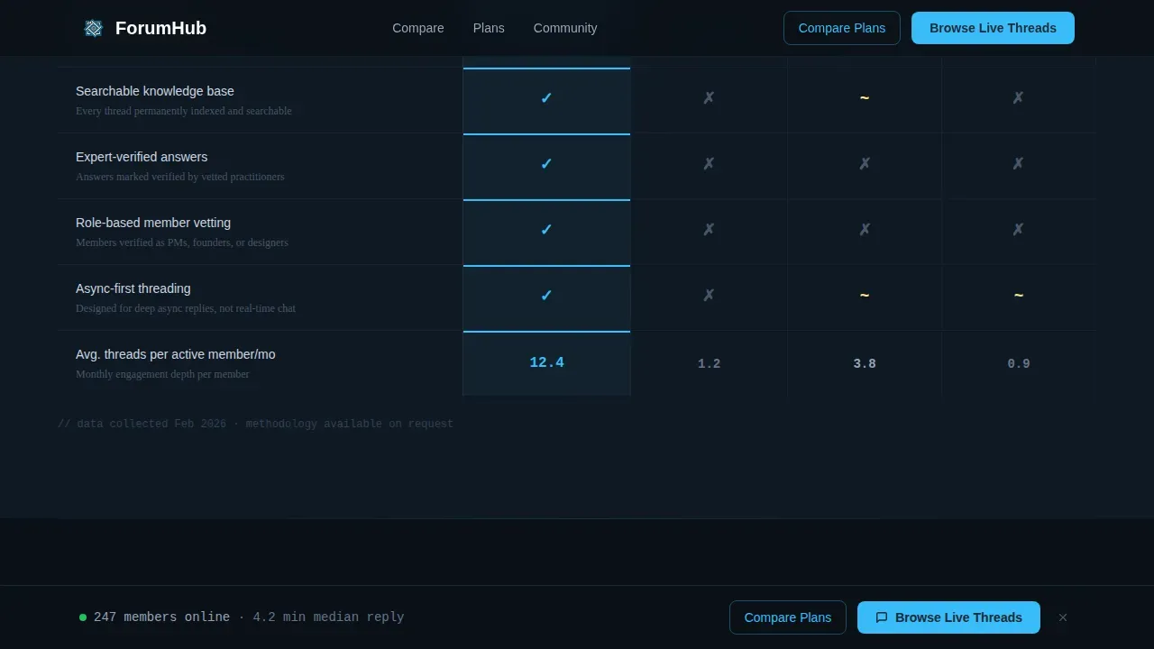 Community & Forum Reviews Website Template