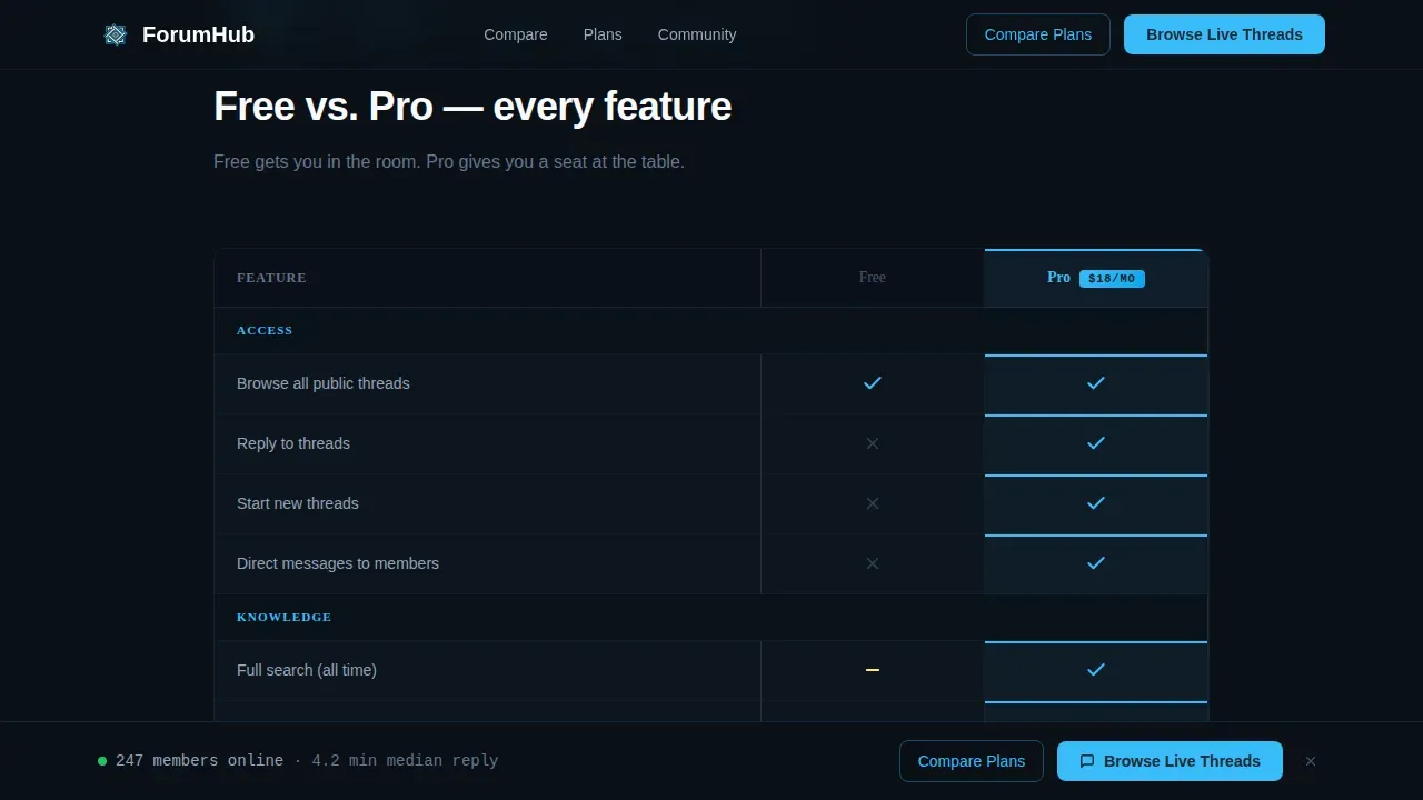 Community & Forum Reviews Website Template