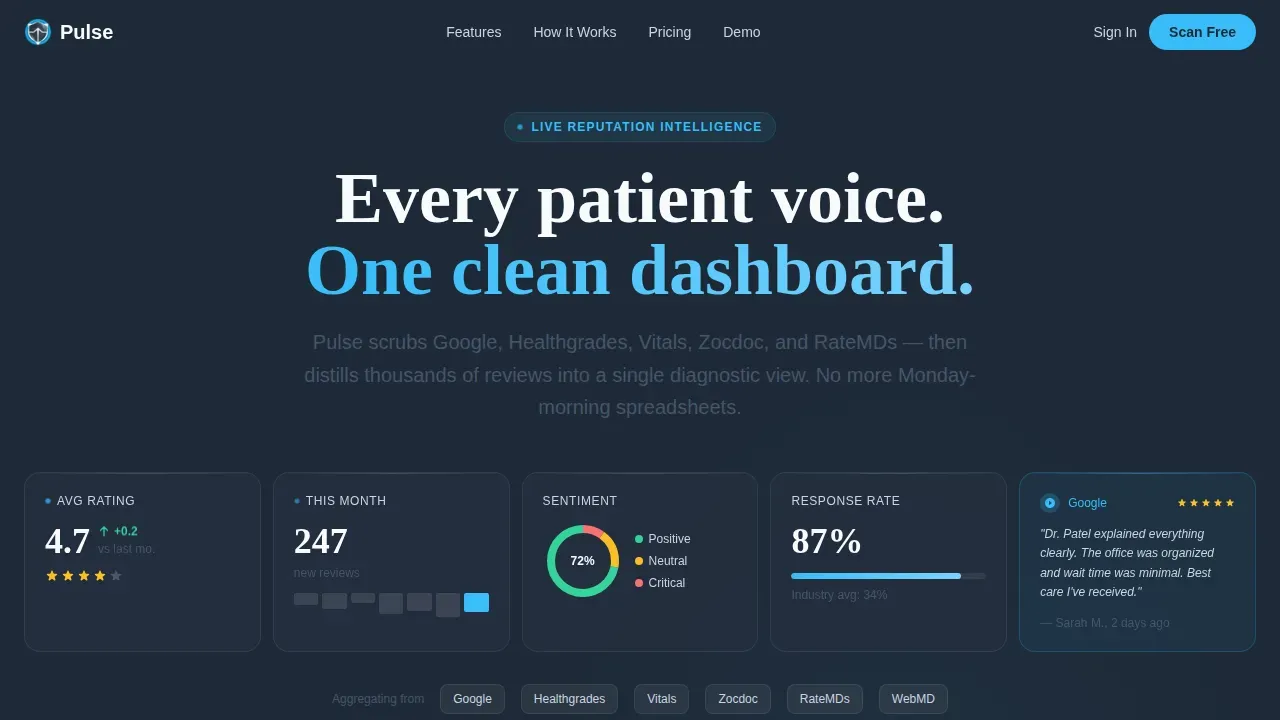 Healthcare Software & SaaS Reviews Website Template