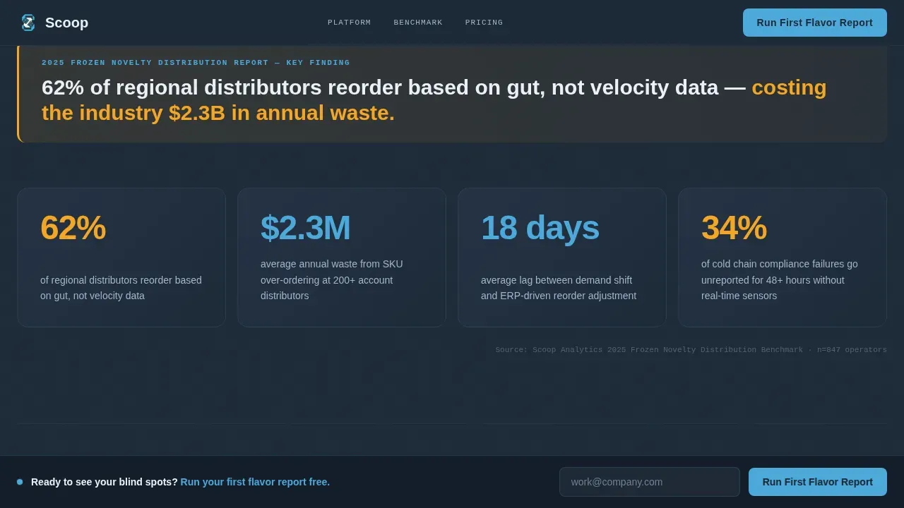 Real-Time Flavor Metrics Landing Page Template