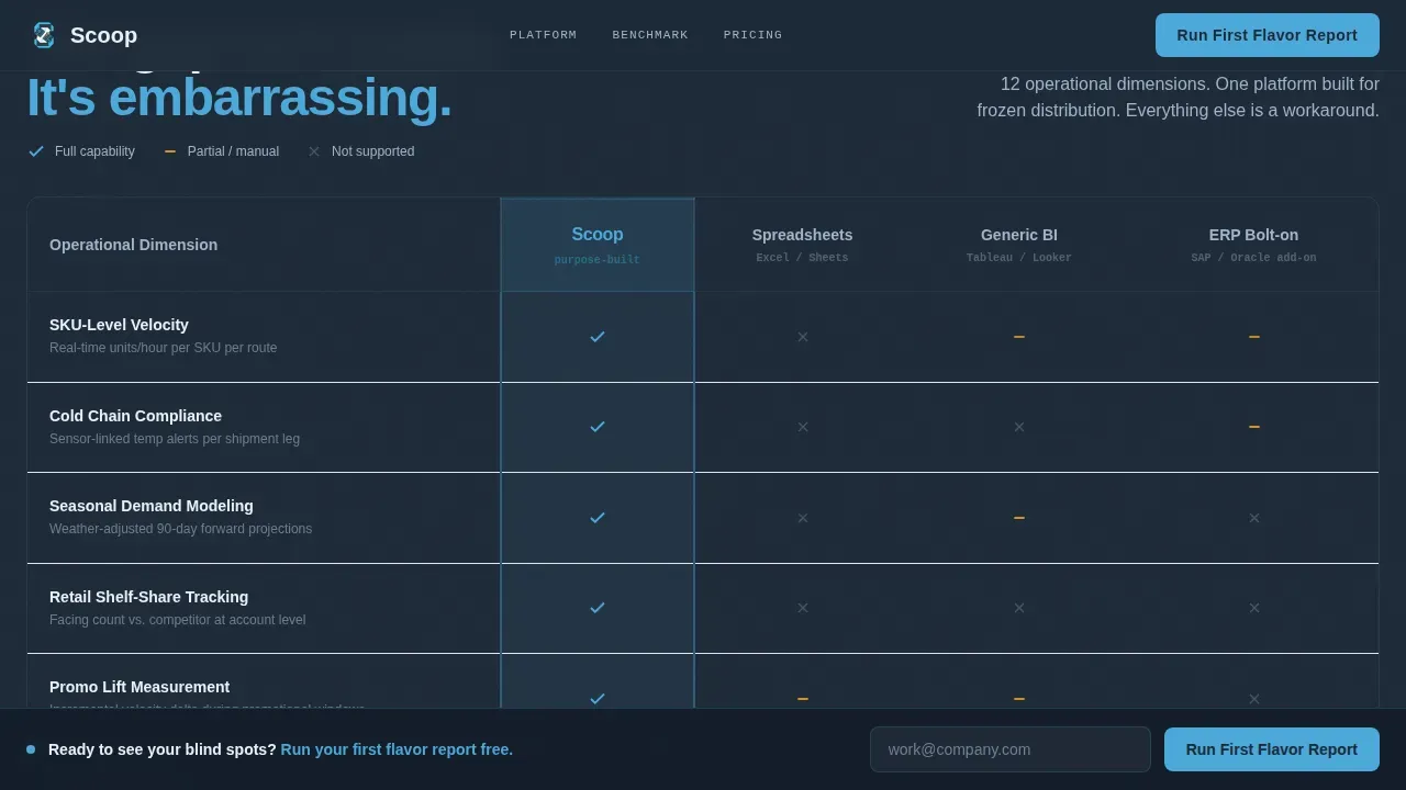 Real-Time Flavor Metrics Landing Page Template