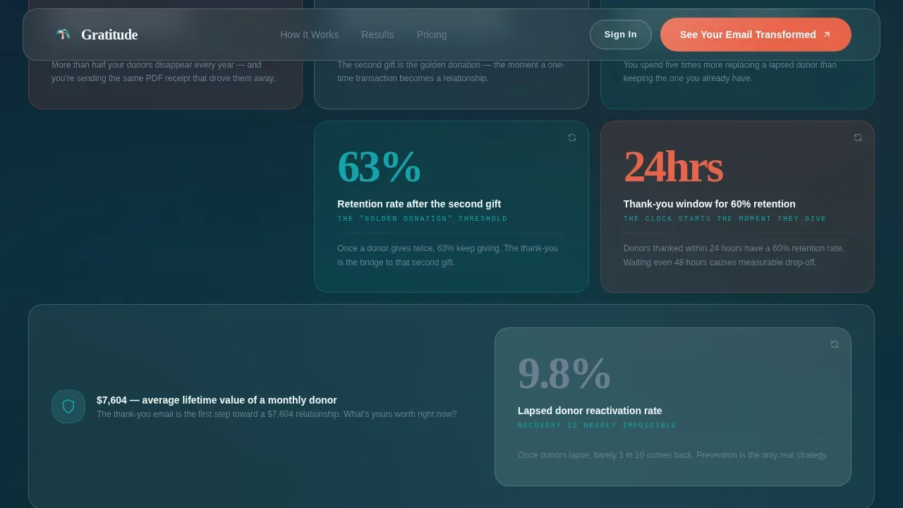 Smart Donor Engagement Landing Page Template