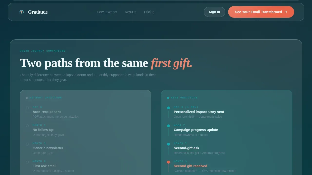 Smart Donor Engagement Landing Page Template