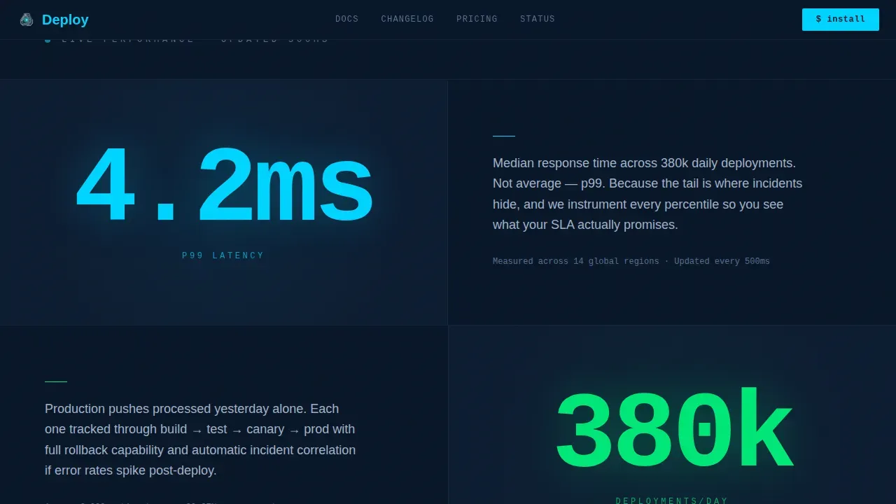 Cutting-Edge Developer Tools Landing Page Template