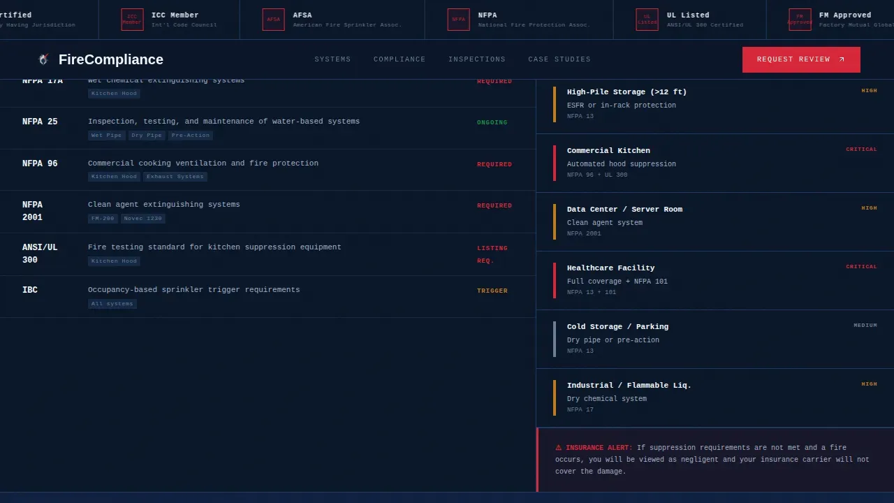 Fire Safety & Prevention Reviews & Social Proof Website Template