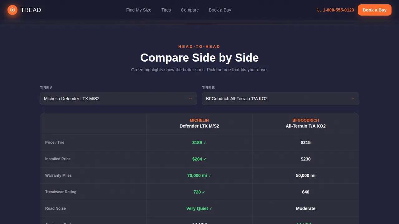 Reliable Tire Marketplace Landing Page Template