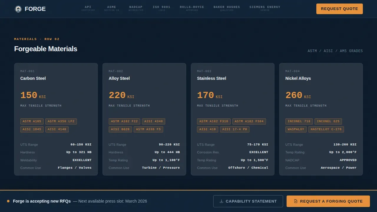 Manufacturing Processes Professional Website Template
