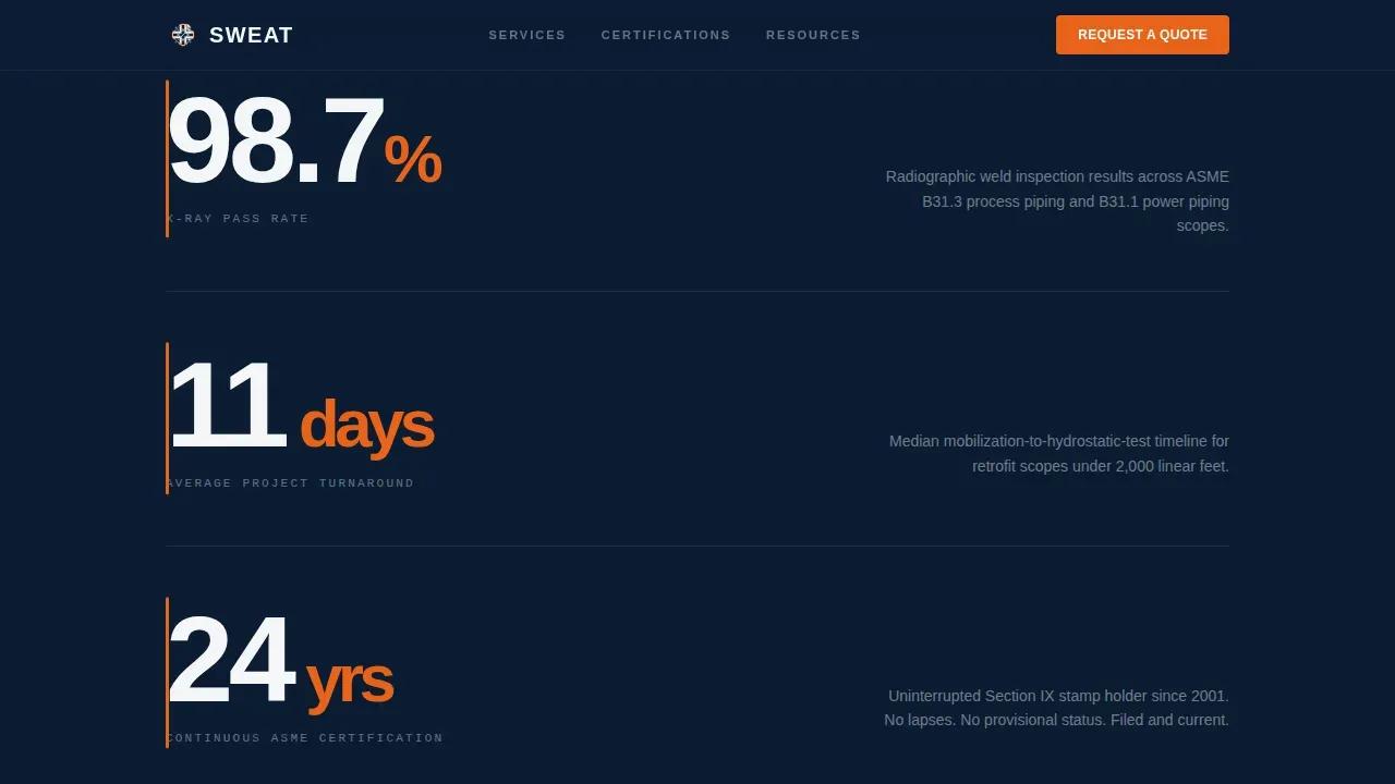 Expert Pipefitter Booking Landing Page Template