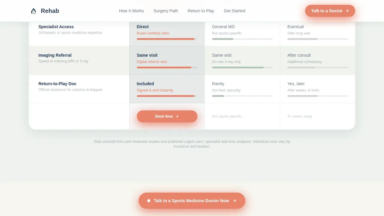 Telehealth Sports Medicine Landing Page Template