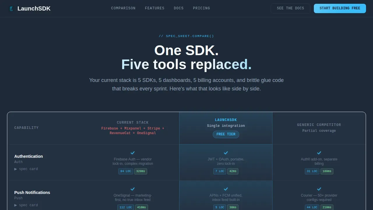 Rapid Prototype Development Landing Page Template