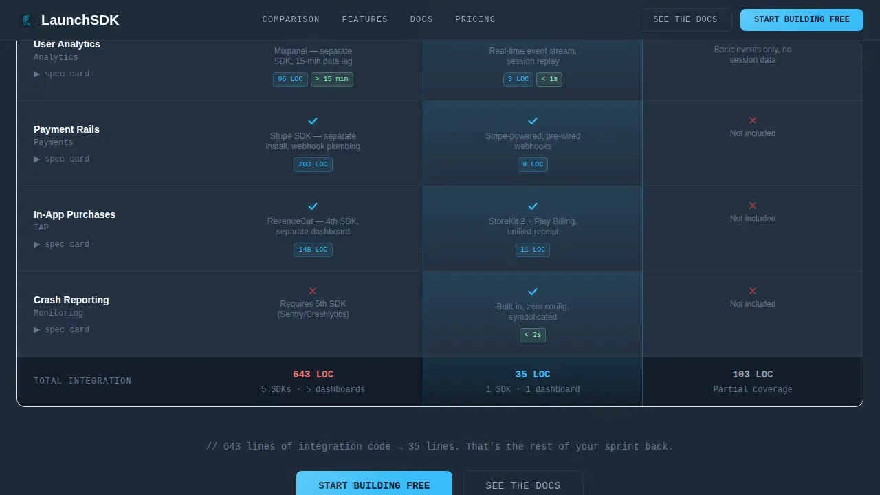 Rapid Prototype Development Landing Page Template