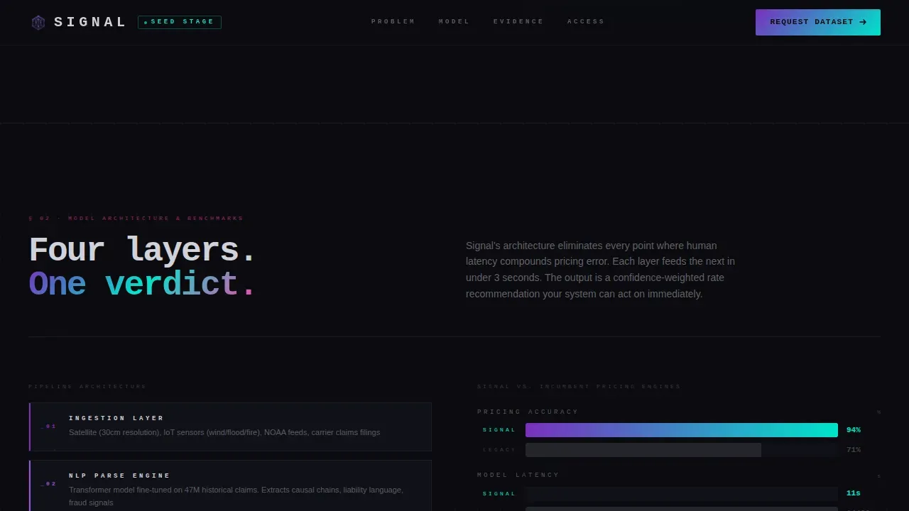 Brutalist AI Risk Scoring Landing Page Template