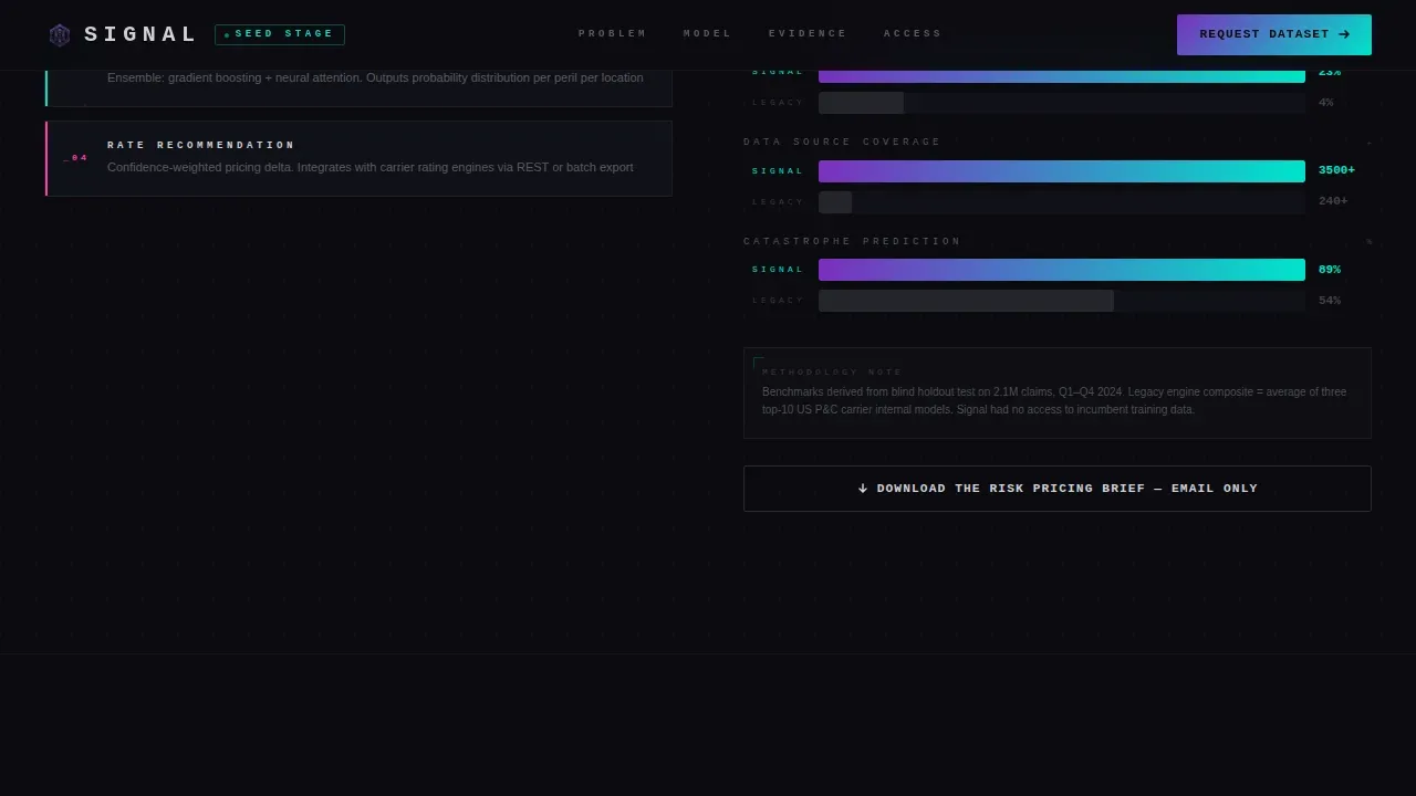 Brutalist AI Risk Scoring Landing Page Template
