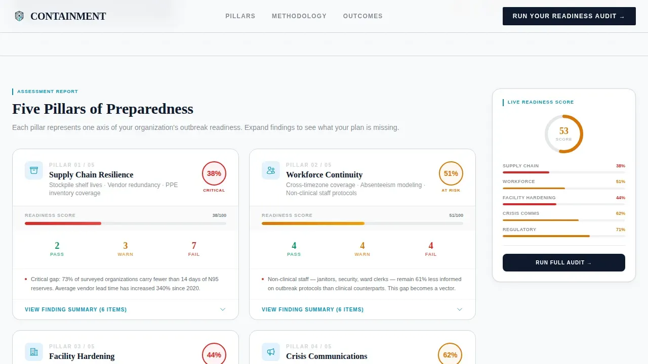 Compliance Preparedness Landing Page Template