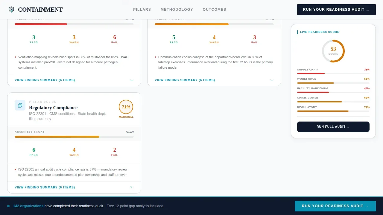 Compliance Preparedness Landing Page Template