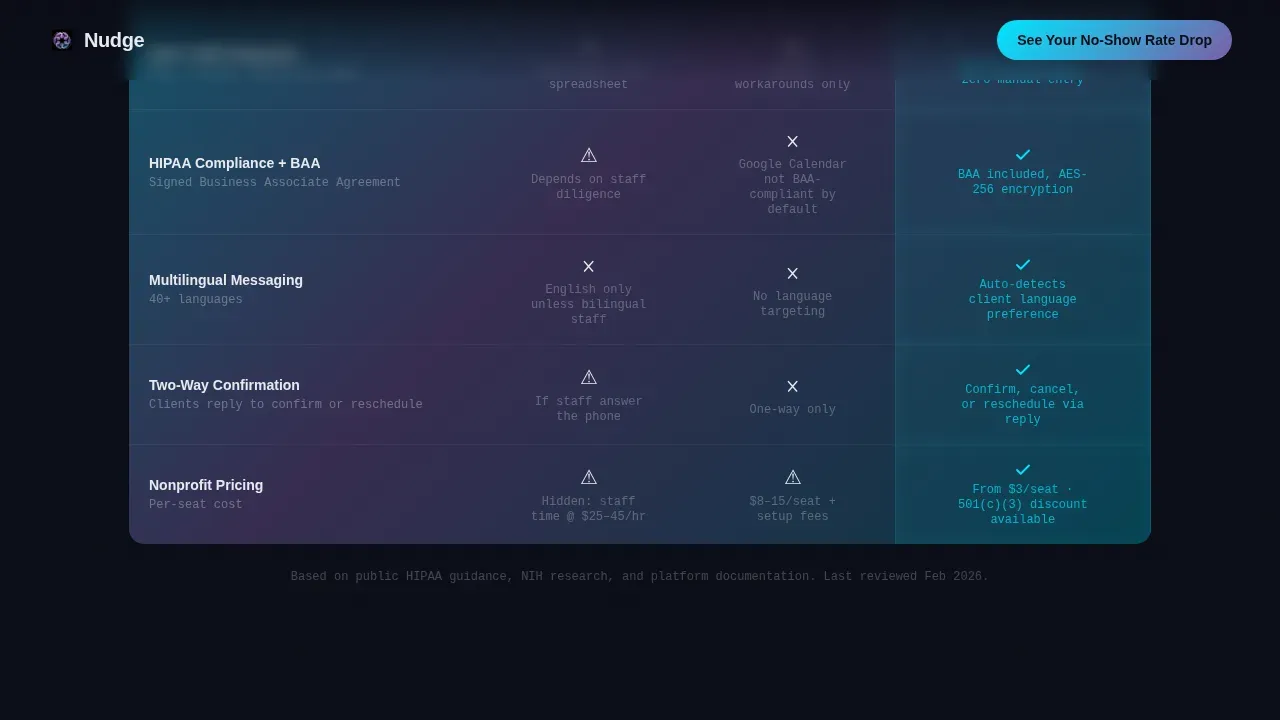 Intelligent Scheduling Software Landing Page Template