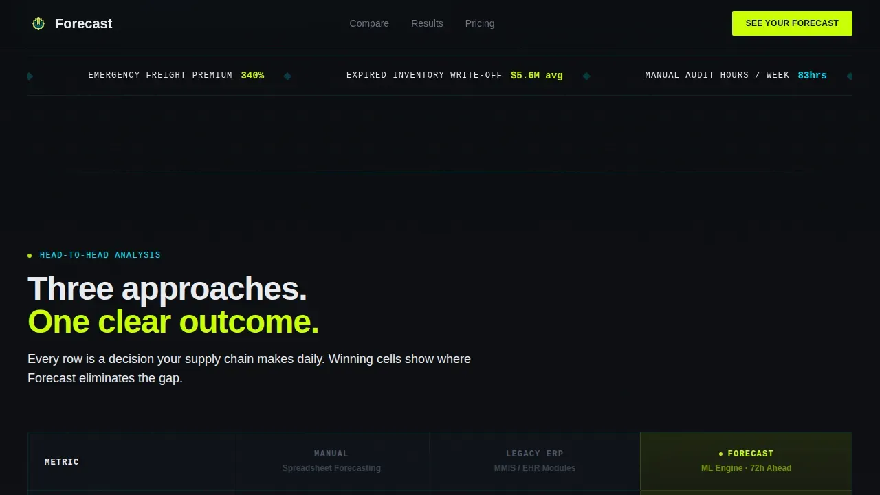 Smart Clinic Inventory Landing Page Template