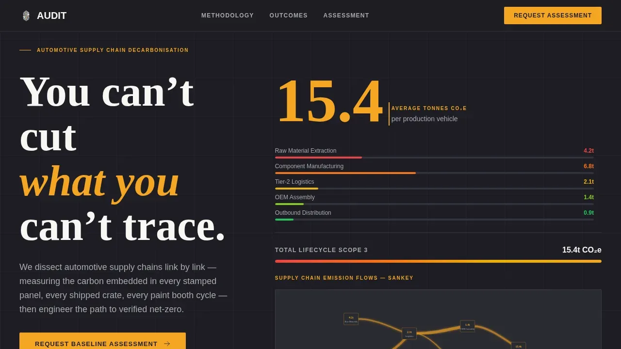 Precision Automotive Sustainability Landing Page Template