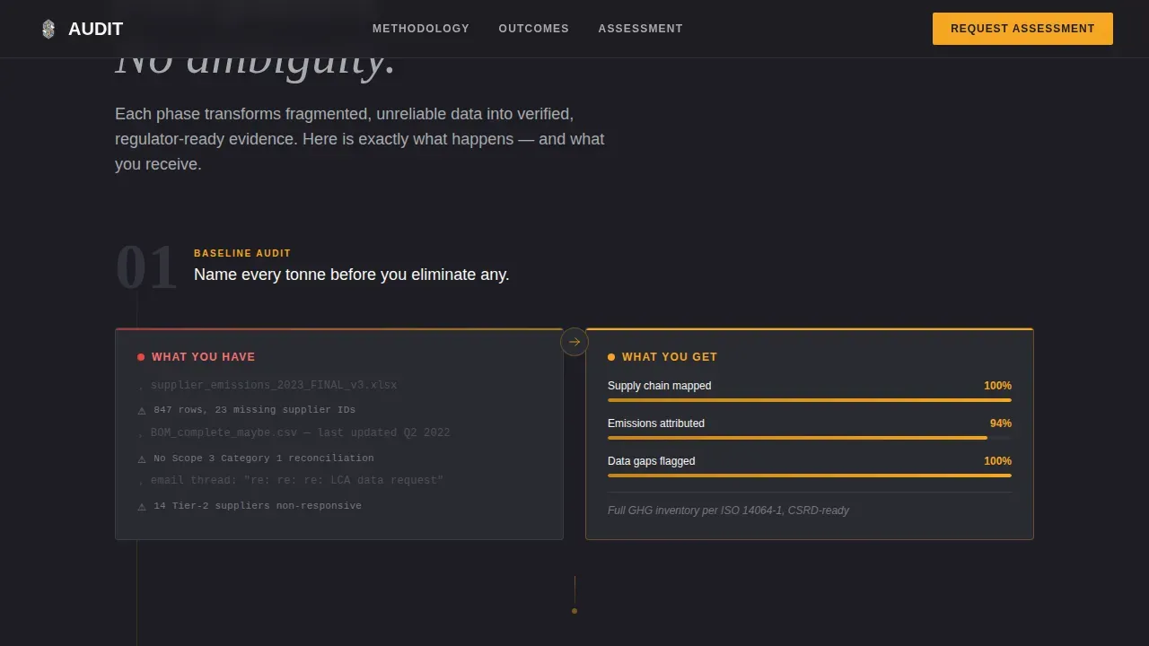 Precision Automotive Sustainability Landing Page Template