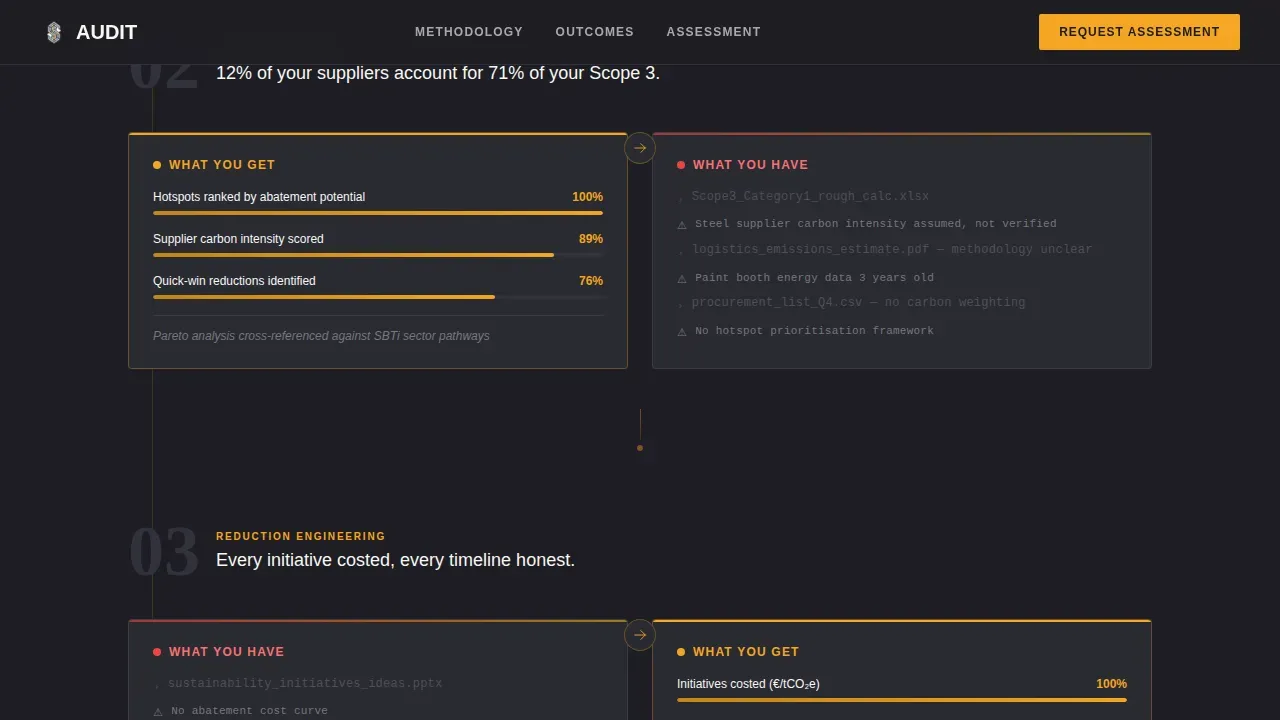 Precision Automotive Sustainability Landing Page Template