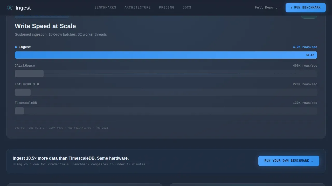 High Performance Database Landing Page Template