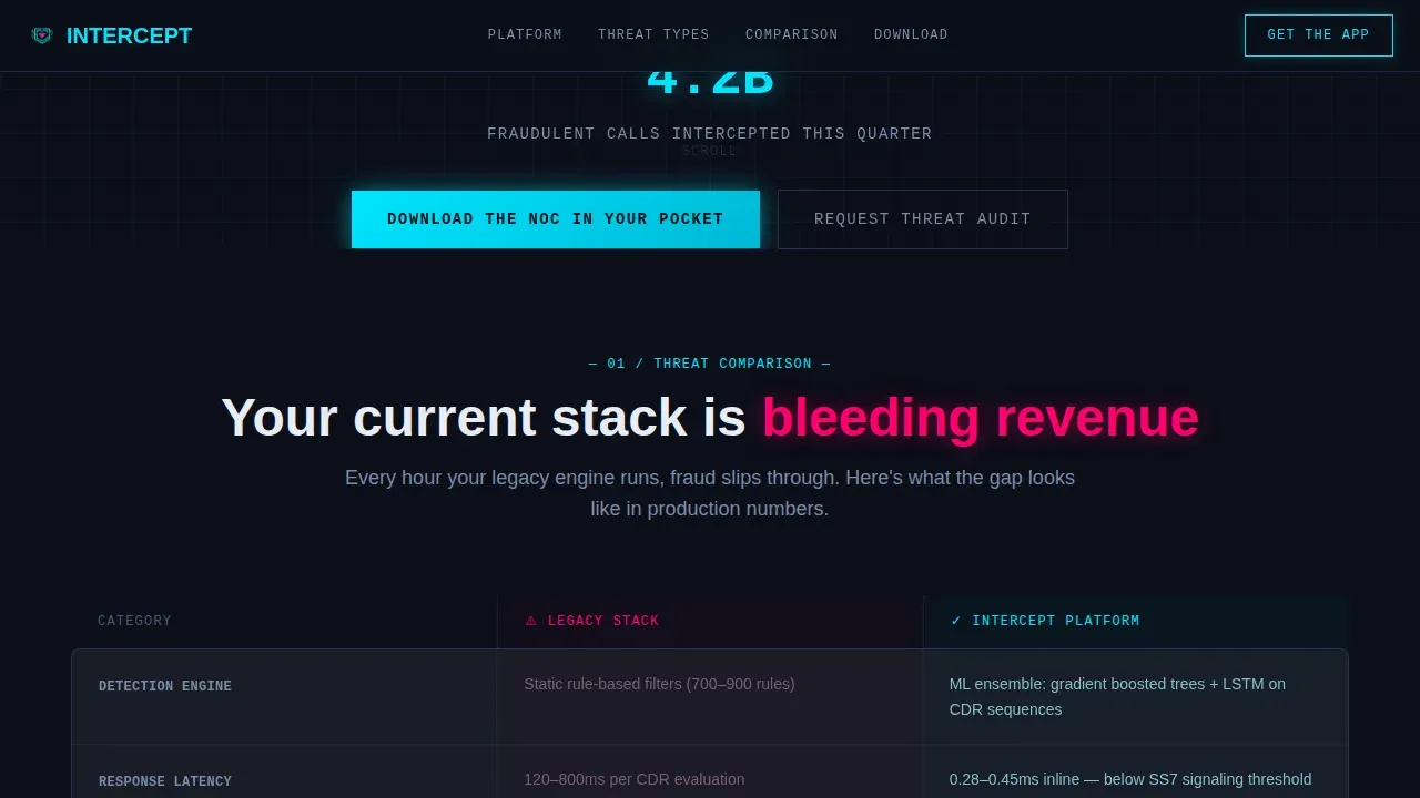 Intelligent Telecom Security Landing Page Template