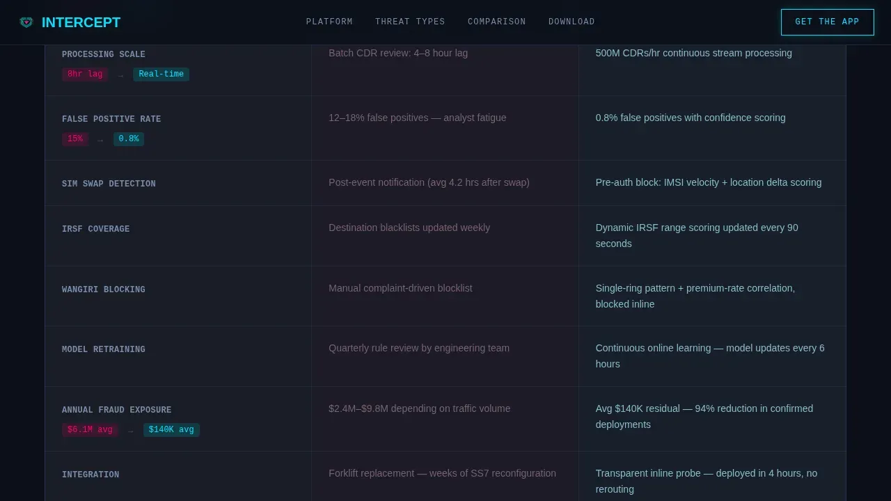 Intelligent Telecom Security Landing Page Template