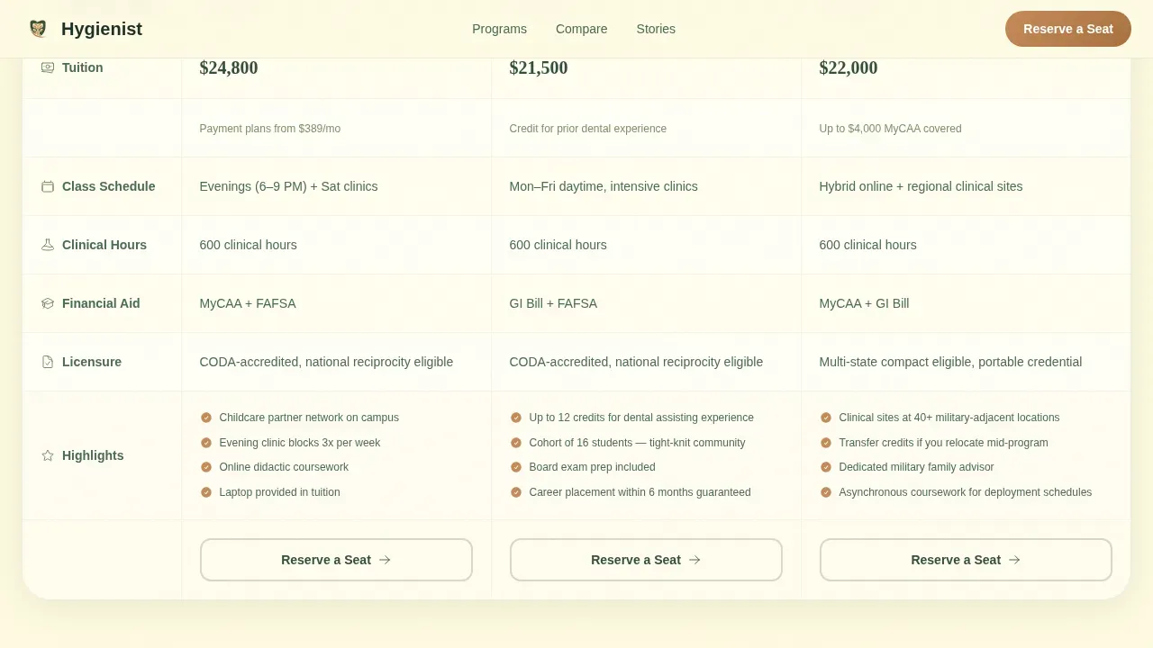 Compassionate Hygiene Academy Landing Page Template